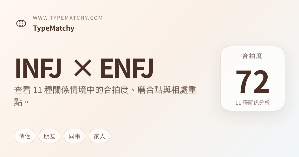 INFJ x ENFJ 配對適合嗎？合拍度 72，中上合拍，吸引力強但需要刻意磨合｜MBTI 相處指南