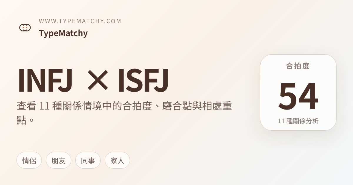 INFJ x ISFJ 配對適合嗎？合拍度 54，磨合挑戰偏多，需要更高的耐心與共識｜MBTI 相處指南